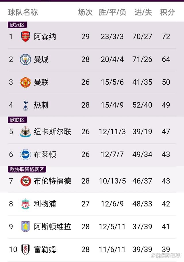 2018年，德拉古辛加盟尤文。